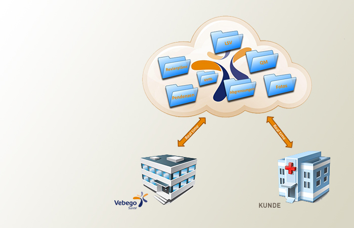 Vs Cloud